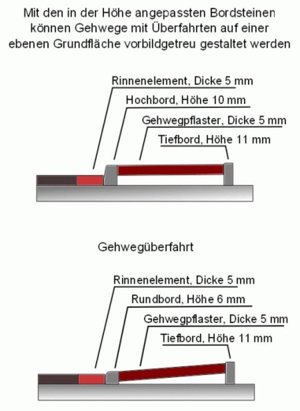 Miniaturbeton Hochbordstein - Höhe angepasst